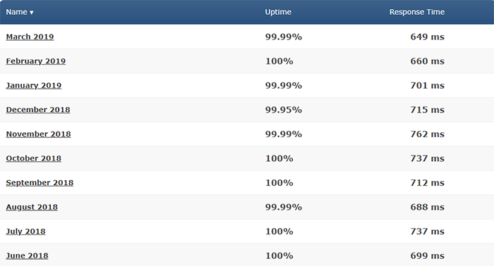 siteground-uptime