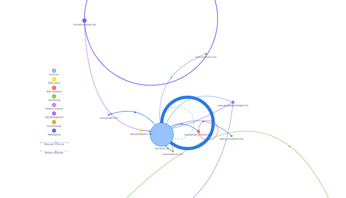 Request Map Generator