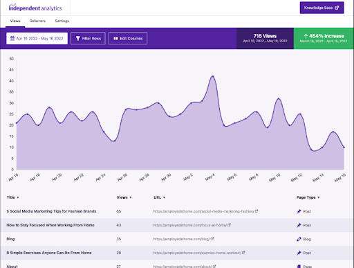 Independent analytics