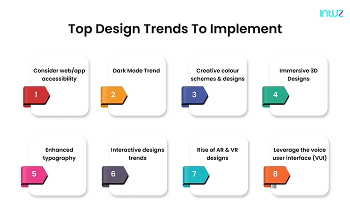 design trends