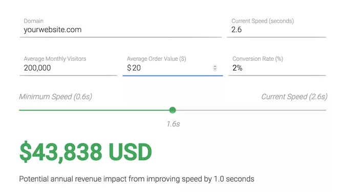 Revenue Impact Calculator