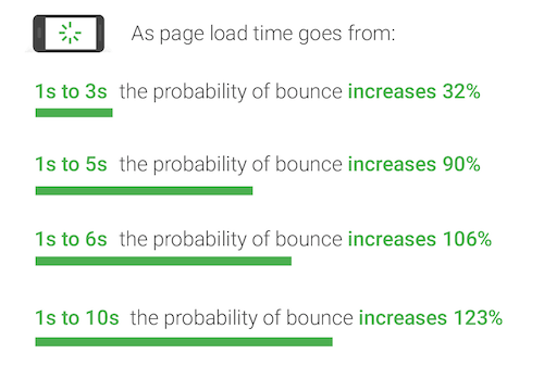 Google Pagespeed Insights
