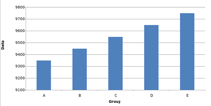 Truncated Bar Graph/Wikipedia