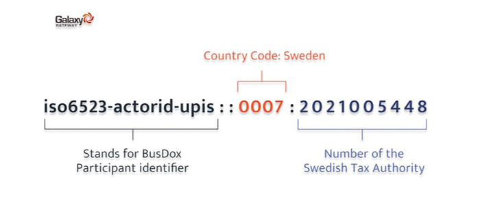 Peppol ID