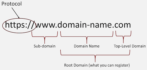 domain