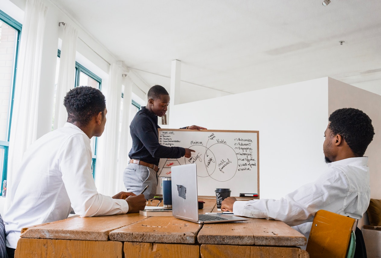 Benefits of discovery phase