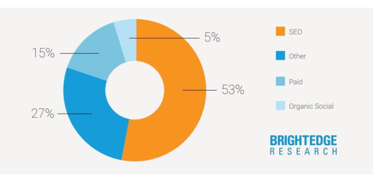 Improved Search Engine Visibility
