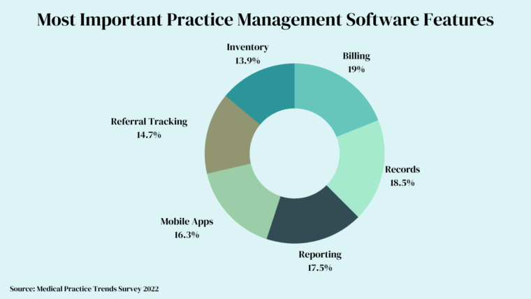 Choosing Practice Management Software