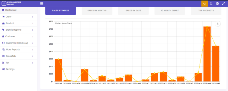 iThemeland Creates Premium WooCommerce Plugins